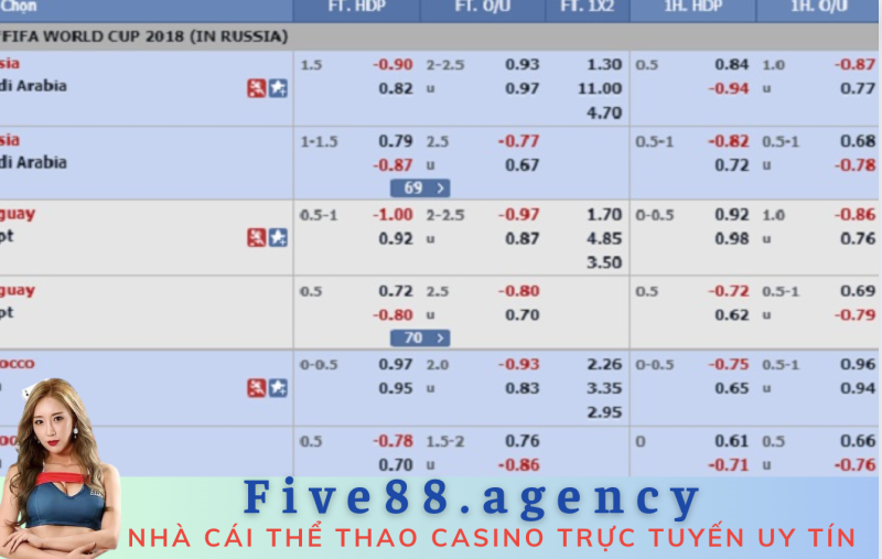 tỷ lệ kèo 0.5/1