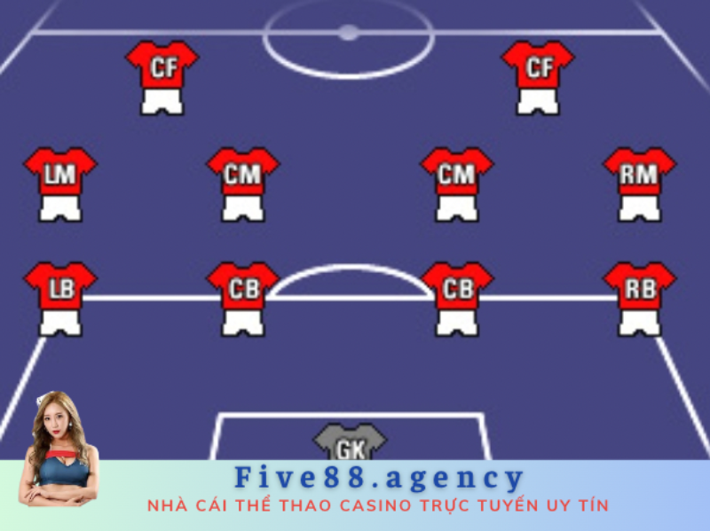 LB là gì trong bóng đá?