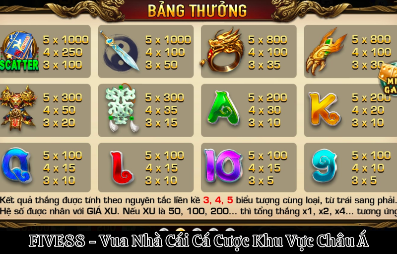 Ý nghĩa các biểu tượng trong game